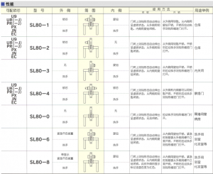 進口移門鉤鎖詳細(xì)資料